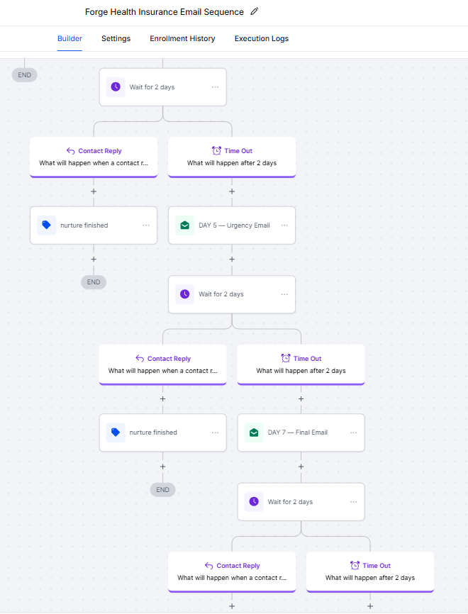 gohighlevel-sample-2